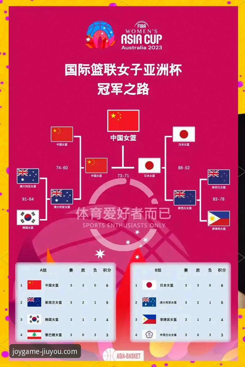 2026九游游戏下载安装教程 中国女篮战术调整与阵容深度详解:一场胜利背后的多维解读